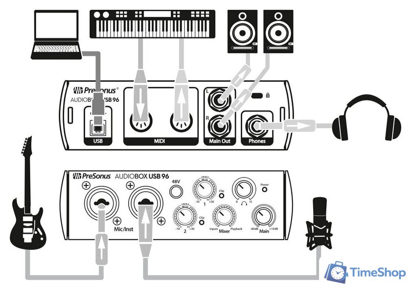 Аудиоинтерфейс PreSonus AudioBox USB 96 25th Anniversary Edition - Изображение №7 — Интернет-магазин Time-Shop