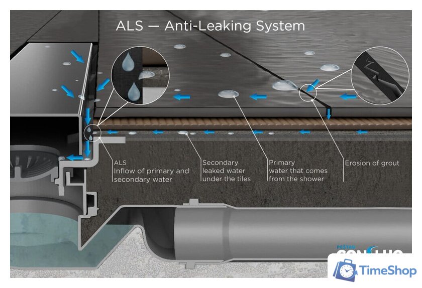 Трап/канал Pestan Confluo Frameless Line 950 258734 13701234 - Изображение №13 — Интернет-магазин Time-Shop