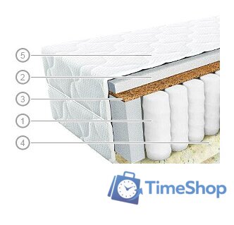 Матрас Vegas Хит 2 160x200 - Изображение №1 — Интернет-магазин Time-Shop