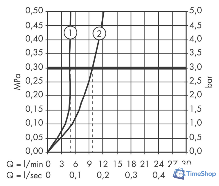 Смеситель Hansgrohe Metris 230 31187000 - Изображение №3 — Интернет-магазин Time-Shop