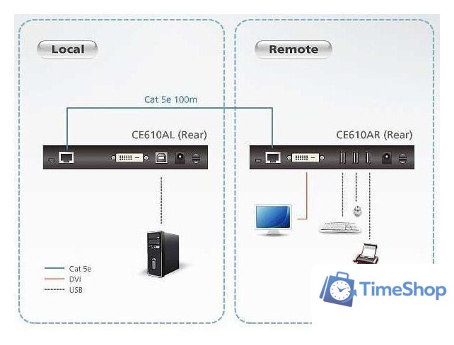 Удлинитель Aten CE610A-AT-G - Изображение №9 — Интернет-магазин Time-Shop