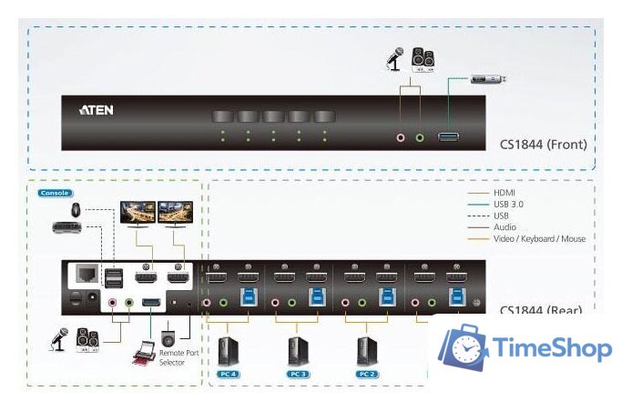 KVM переключатель Aten CS1844-AT-G - Изображение №4 — Интернет-магазин Time-Shop