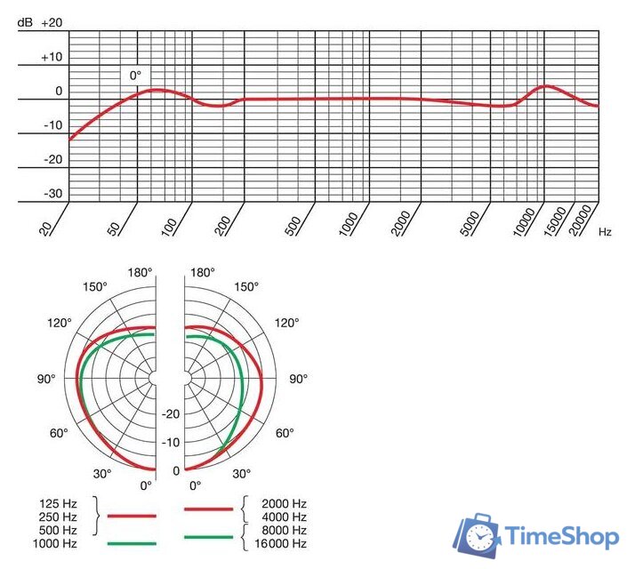 Проводной микрофон AKG P170 (черный) - Изображение №4 — Интернет-магазин Time-Shop
