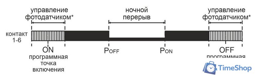 Реле времени Евроавтоматика F&F PCZ-525-3 EA02.002.014 - Изображение №2 — Интернет-магазин Time-Shop