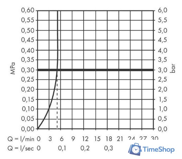 Смеситель Hansgrohe Finoris 76060000 - Изображение №4 — Интернет-магазин Time-Shop