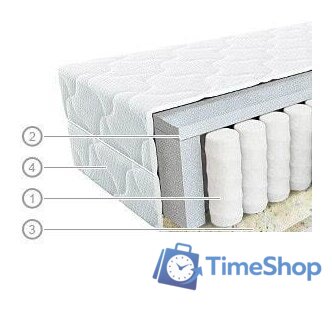 Матрас Vegas Хит 1 120x200 - Изображение №1 — Интернет-магазин Time-Shop