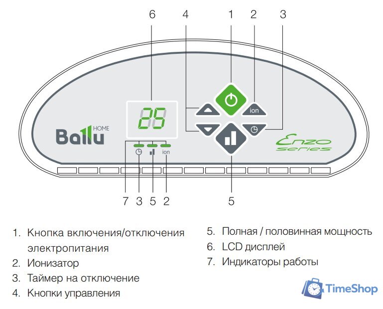 Конвектор Ballu BEC/ETER-1000 - Изображение №2 — Интернет-магазин Time-Shop