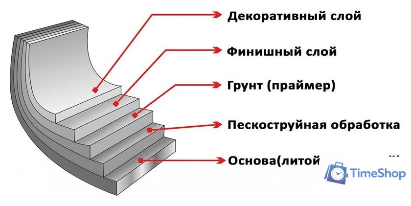 Набор сковород Elan Gallery Гармония вкуса +крышки 120591+2 (4пр, серый мрамор) - Изображение №9 — Интернет-магазин Time-Shop