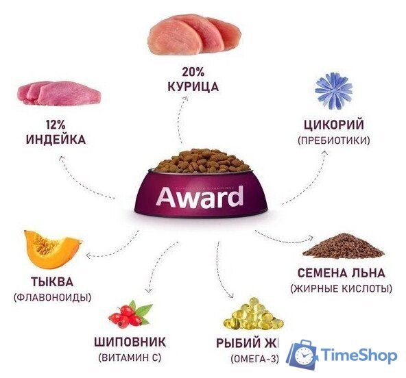 Сухой корм для собак Award Puppy Large для щенков крупных пород с курицей, индейкой с добавлением тыквы и шиповника 12 кг - Изображение №4 — Интернет-магазин Time-Shop