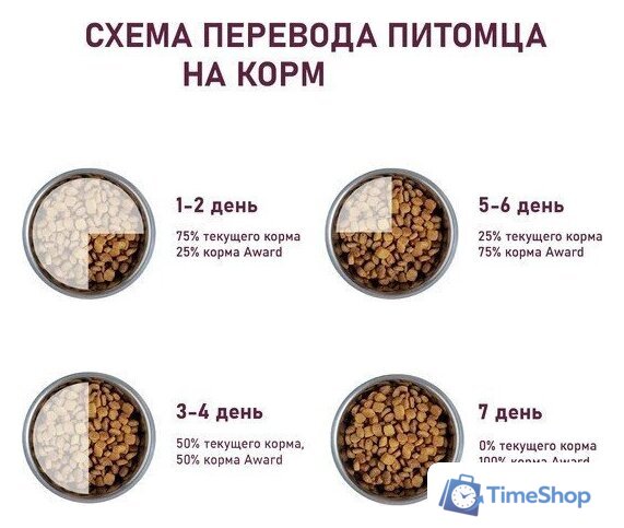 Сухой корм для собак Award Puppy Large для щенков крупных пород с курицей, индейкой с добавлением тыквы и шиповника 12 кг - Изображение №6 — Интернет-магазин Time-Shop