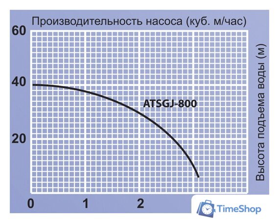 Насосная станция Jemix ATSGJ-800 - Изображение №3 — Интернет-магазин Time-Shop