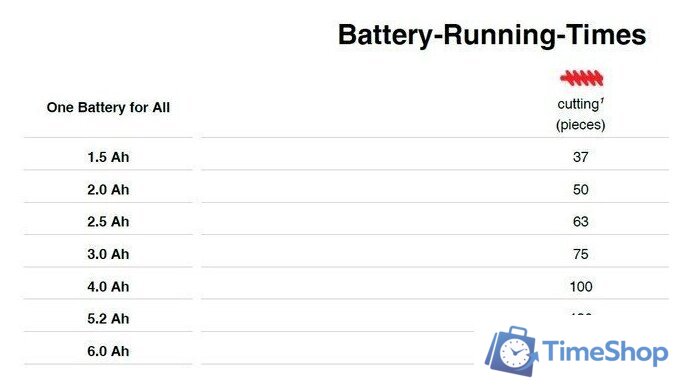 Электрический плиткорез Einhell TE-TC 18/115 Li-Solo 4301190 (без АКБ) - Изображение №8 — Интернет-магазин Time-Shop