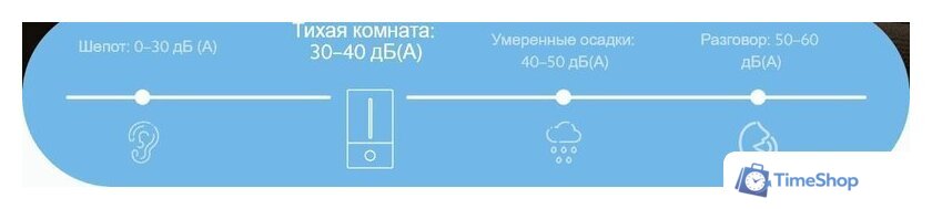 Увлажнитель воздуха Xiaomi Humidifier 2 Lite EU MJJSQ06DY (евровилка) - Изображение №12 — Интернет-магазин Time-Shop