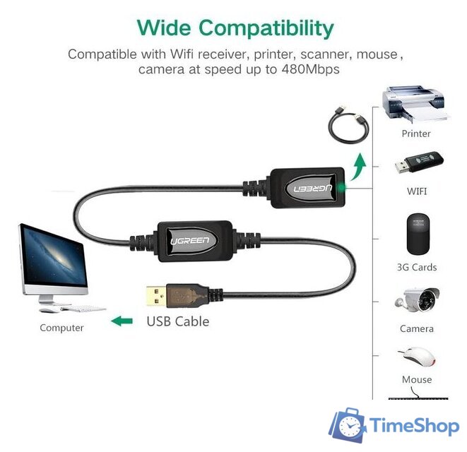 Удлинитель Ugreen US121 10323 USB Type-A - USB Type-A (15 м, черный) - Изображение №4 — Интернет-магазин Time-Shop