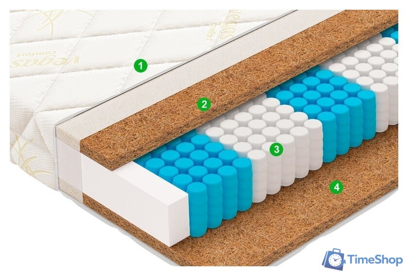 Матрас Vegas Prime 160x200 - Изображение №2 — Интернет-магазин Time-Shop