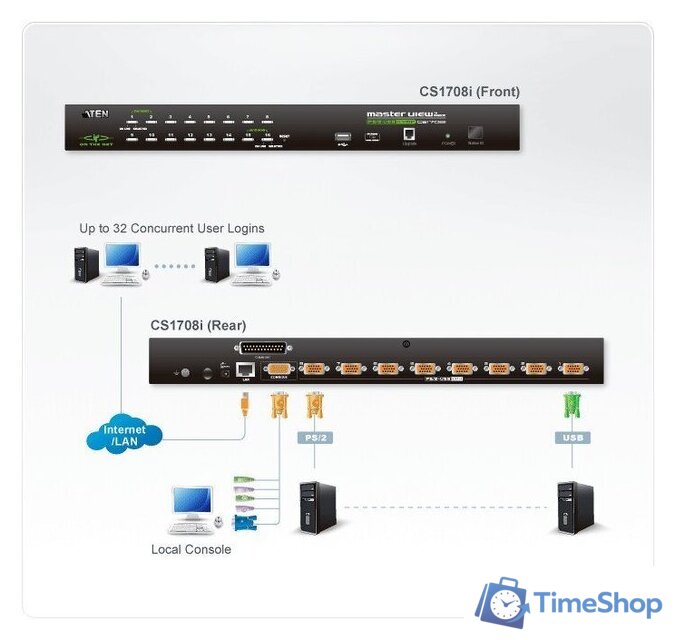 KVM переключатель Aten CS1708I-AT-G - Изображение №4 — Интернет-магазин Time-Shop