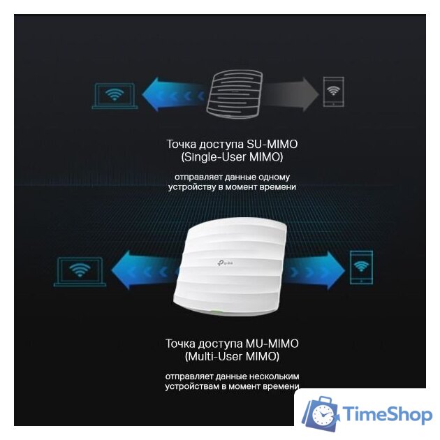 Точка доступа TP-Link EAP225 V4 - Изображение №9 — Интернет-магазин Time-Shop