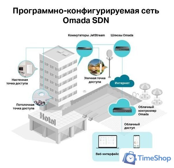 Точка доступа TP-Link EAP225 V4 - Изображение №11 — Интернет-магазин Time-Shop