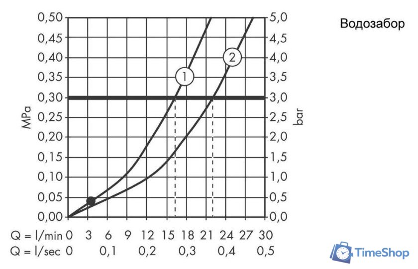 Смеситель Hansgrohe Logis E 71403000 - Изображение №3 — Интернет-магазин Time-Shop