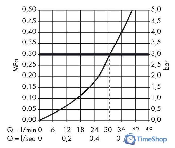 Смеситель Axor Starck 10616000 (хром) - Изображение №3 — Интернет-магазин Time-Shop