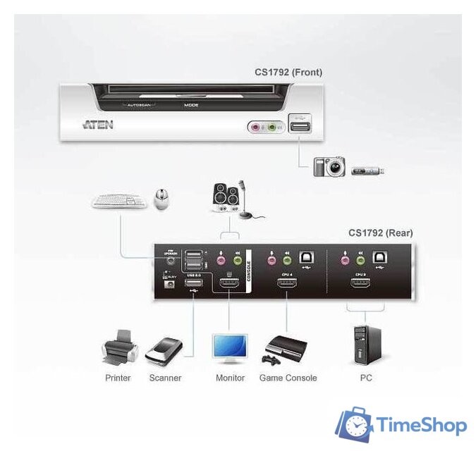 KVM переключатель Aten CS1792-AT-G - Изображение №4 — Интернет-магазин Time-Shop