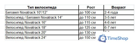 Детский велосипед Novatrack Strike 20 2022 203STRIKE.BL22 (синий) - Изображение №2 — Интернет-магазин Time-Shop
