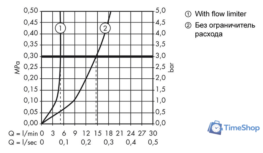 Смеситель Axor Citterio M 34016000 (хром) - Изображение №3 — Интернет-магазин Time-Shop