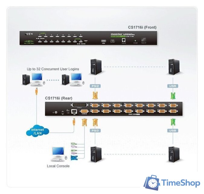 KVM переключатель Aten CS1716I-AT-G - Изображение №4 — Интернет-магазин Time-Shop