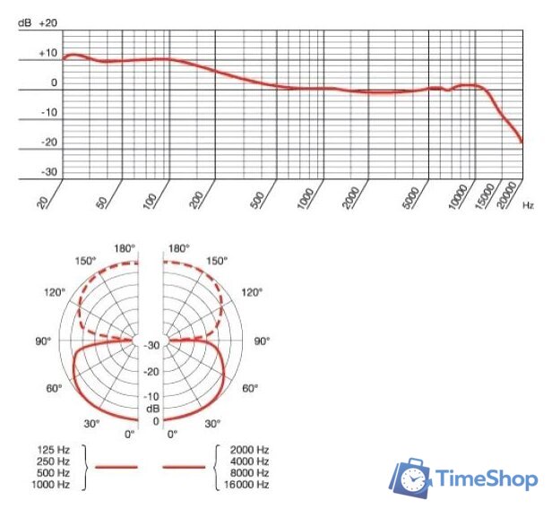 Проводной микрофон AKG C411 PP - Изображение №4 — Интернет-магазин Time-Shop