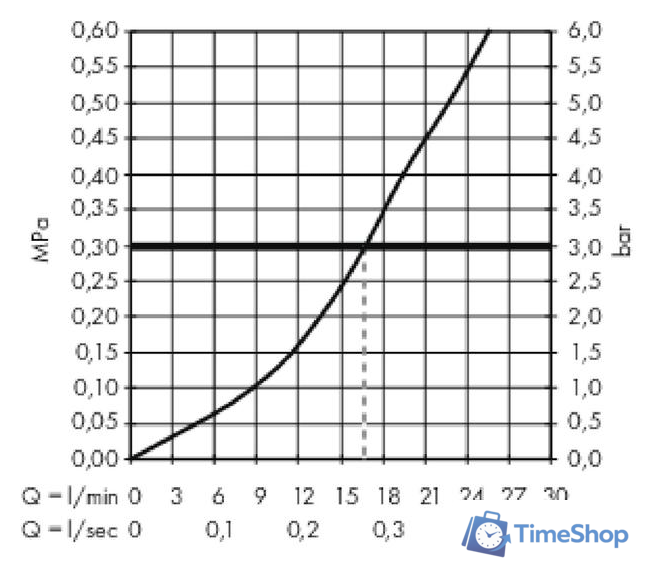 Смеситель Hansgrohe Metropol 32560700 (белый матовый) - Изображение №3 — Интернет-магазин Time-Shop