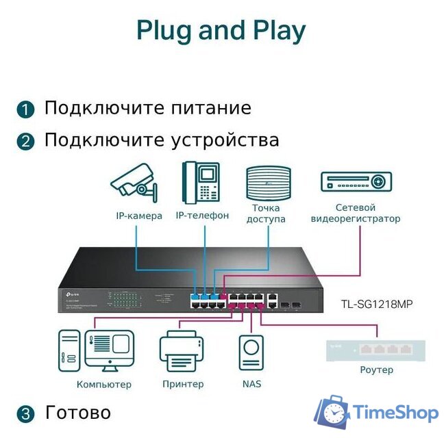 Неуправляемый коммутатор TP-Link TL-SG1218MP - Изображение №5 — Интернет-магазин Time-Shop