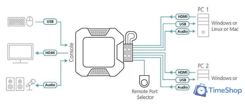KVM переключатель Aten CS22H-AT - Изображение №7 — Интернет-магазин Time-Shop