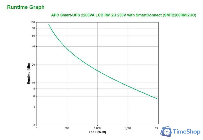 Источник бесперебойного питания APC Smart-UPS SMT2200RMI2UC - Изображение №8 — Интернет-магазин Time-Shop