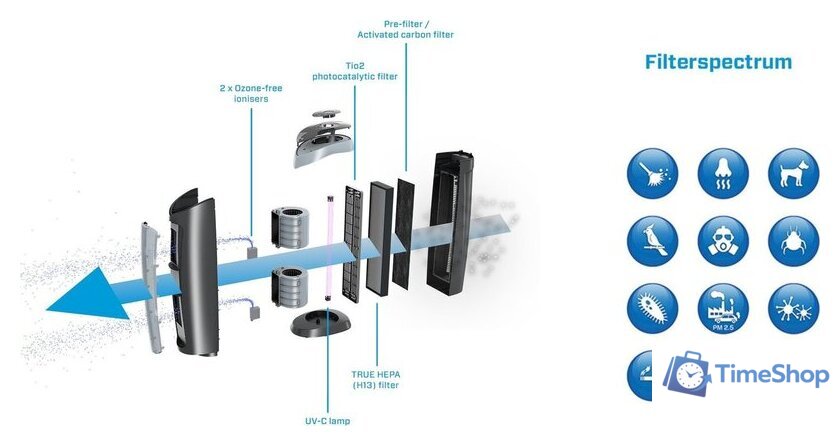 Очиститель воздуха Clean Air Optima CA-508 - Изображение №8 — Интернет-магазин Time-Shop