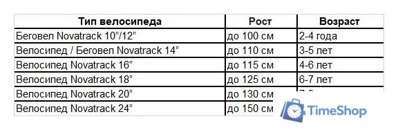 Детский велосипед Novatrack Strike 20 2022 203STRIKE.RD22 (красный) - Изображение №2 — Интернет-магазин Time-Shop
