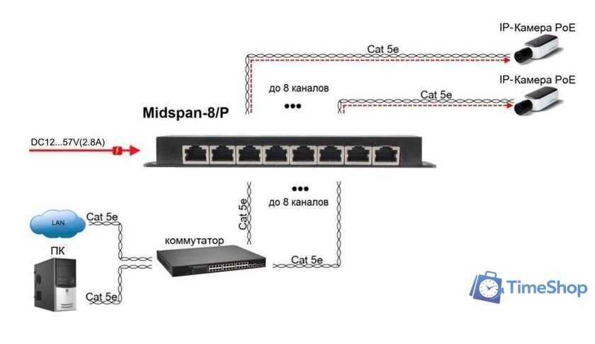 PoE-инжектор Osnovo Midspan-8/P - Изображение №3 — Интернет-магазин Time-Shop