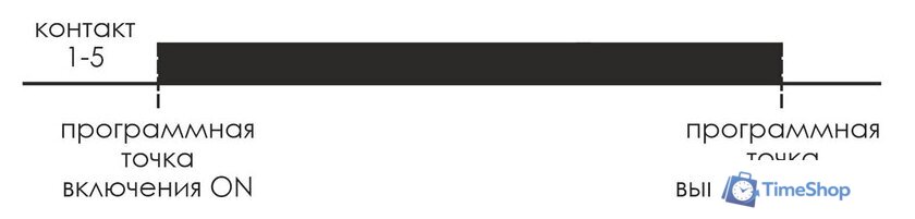 Реле времени Евроавтоматика F&F PCZ-524 EA02.002.004 - Изображение №2 — Интернет-магазин Time-Shop