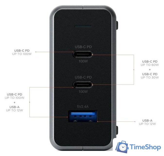 Сетевое зарядное Satechi 100W Type-C PD Compact GAN Charger ST-TC100GM-EU (европейская вилка) - Изображение №3 — Интернет-магазин Time-Shop
