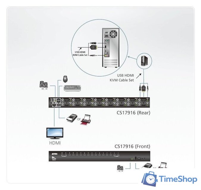 KVM переключатель Aten CS17916-AT-G - Изображение №4 — Интернет-магазин Time-Shop
