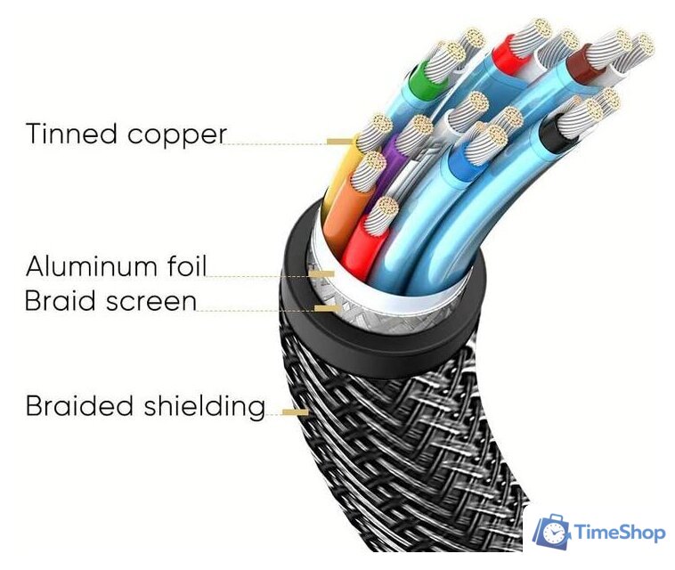 Кабель Ugreen DP112 60843 - Изображение №3 — Интернет-магазин Time-Shop