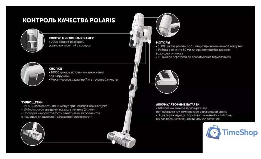 Пылесос Polaris PVCS 4050 CyclonicPRO (белый) - Изображение №18 — Интернет-магазин Time-Shop
