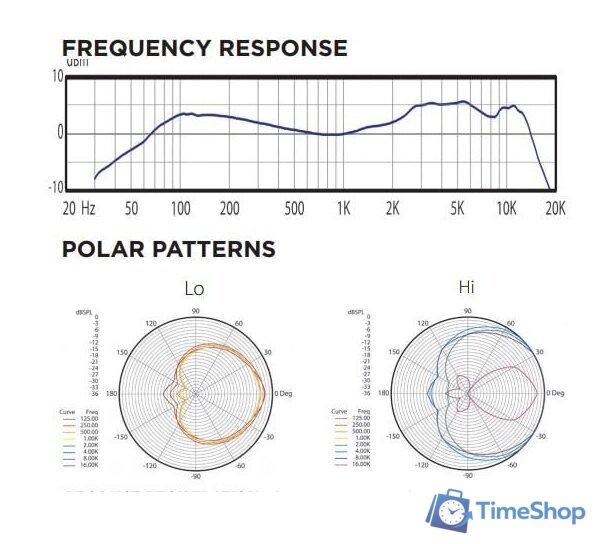 Проводной микрофон Audix OM3S - Изображение №6 — Интернет-магазин Time-Shop