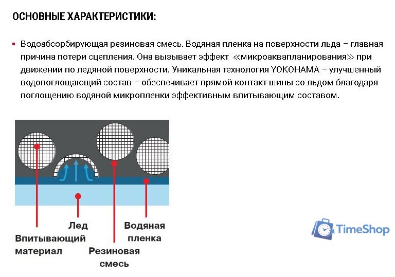 Зимние шины Yokohama iceGuard Studless G075 295/40R20 110Q - Изображение №5 — Интернет-магазин Time-Shop