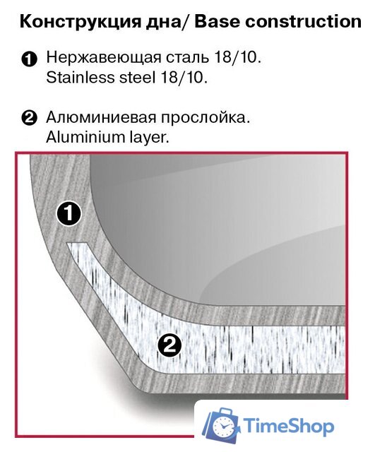 Кастрюля Rondell RDS-1792 - Изображение №8 — Интернет-магазин Time-Shop