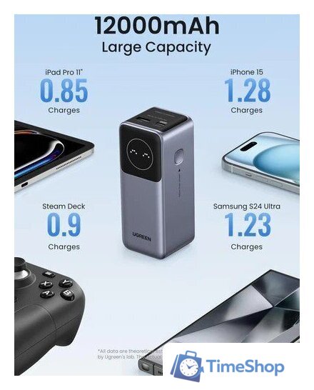 Внешний аккумулятор Ugreen PB724 12000mAh (серый, китайская версия) - Изображение №4 — Интернет-магазин Time-Shop