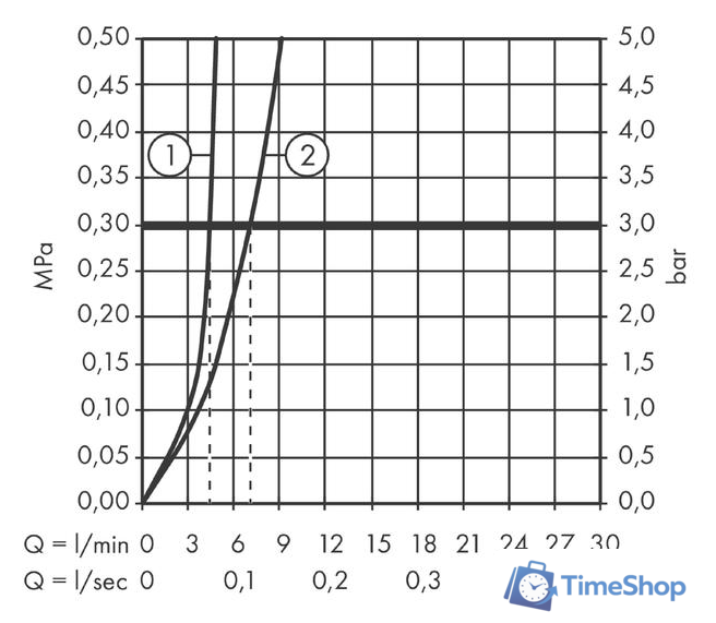 Смеситель Axor Starck 10001000 (хром) - Изображение №3 — Интернет-магазин Time-Shop