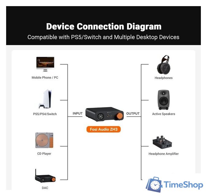 Настольный усилитель Fosi Audio ZH3 - Изображение №9 — Интернет-магазин Time-Shop