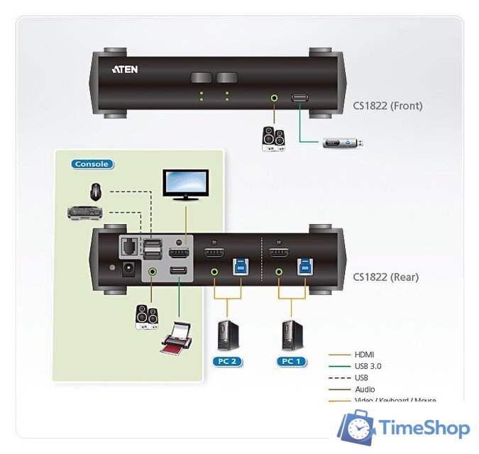 KVM переключатель Aten CS1822-AT-G - Изображение №4 — Интернет-магазин Time-Shop
