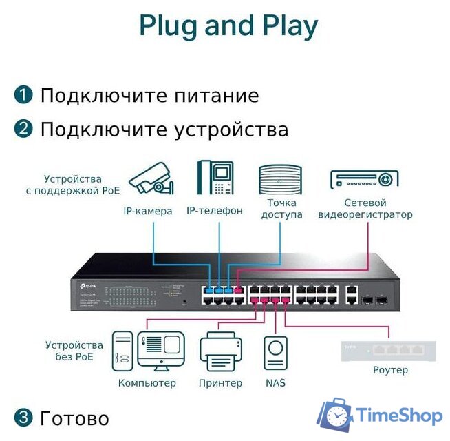 Настраиваемый коммутатор TP-Link TL-SG1428PE - Изображение №4 — Интернет-магазин Time-Shop