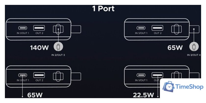 Внешний аккумулятор Ugreen PB552 55995B 25000mah (серый) - Изображение №3 — Интернет-магазин Time-Shop